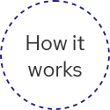 eu-how-it-works